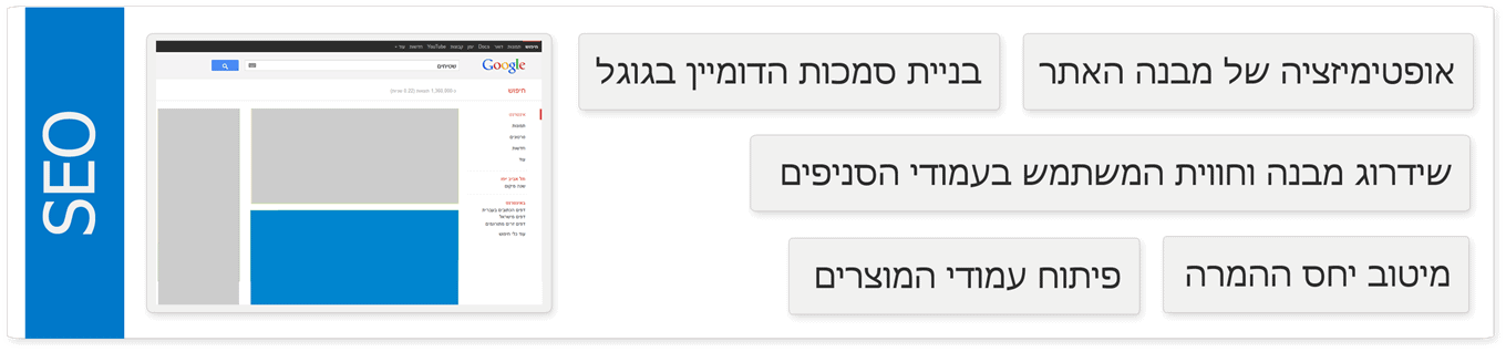 מידע אורגני