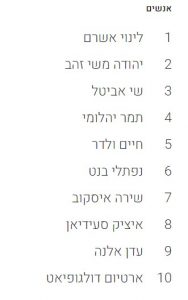 חיפושי אנשים בשנת 2021